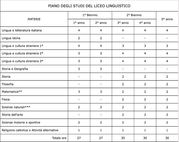 Immagine senza descrizione 1
