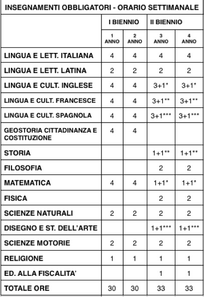Immagine senza descrizione 1