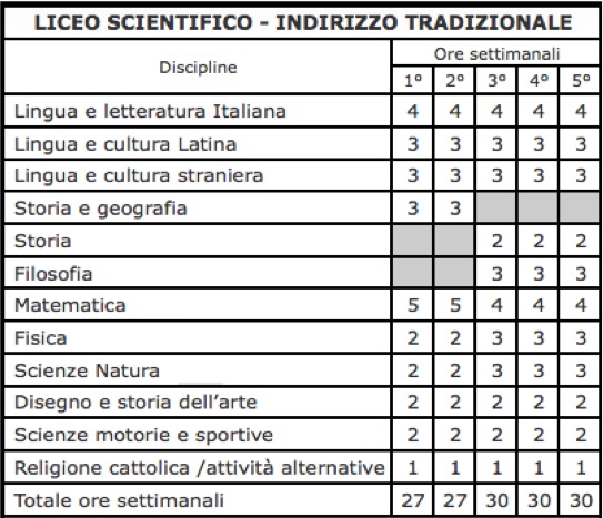 Immagine senza descrizione 1